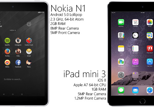 nokia n1 vs ipad mini 3